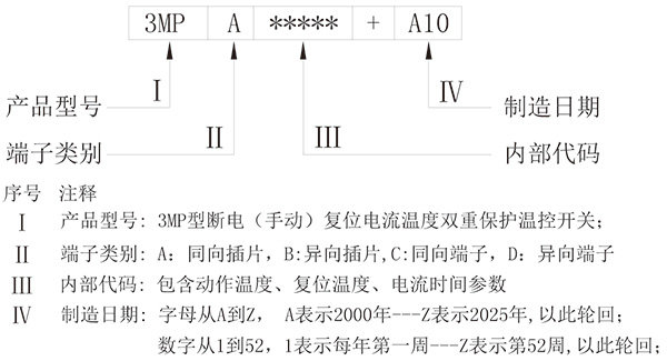 標(biāo)識(shí)說(shuō)明