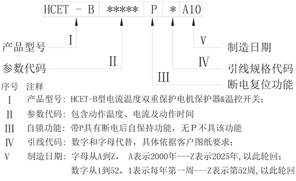 標識說明