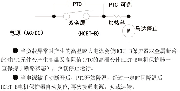 設計原理