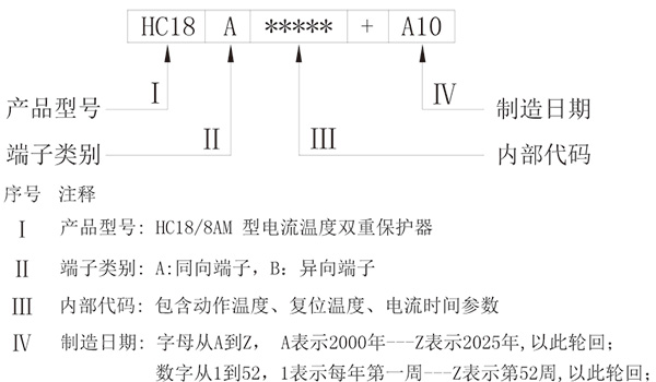 標識說明